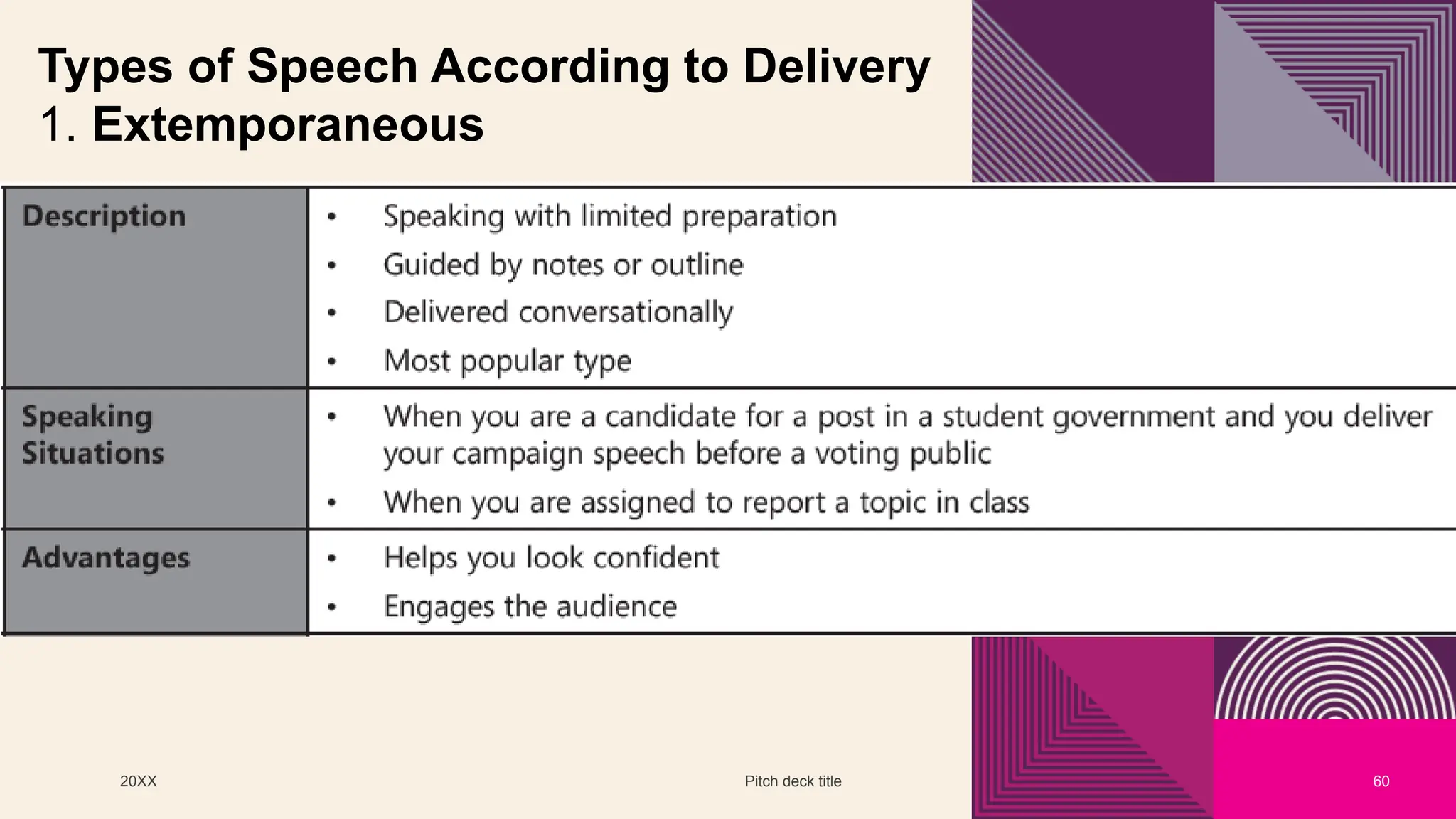 20XX Pitch deck title 60
Types of Speech According to Delivery
1. Extemporaneous
 
