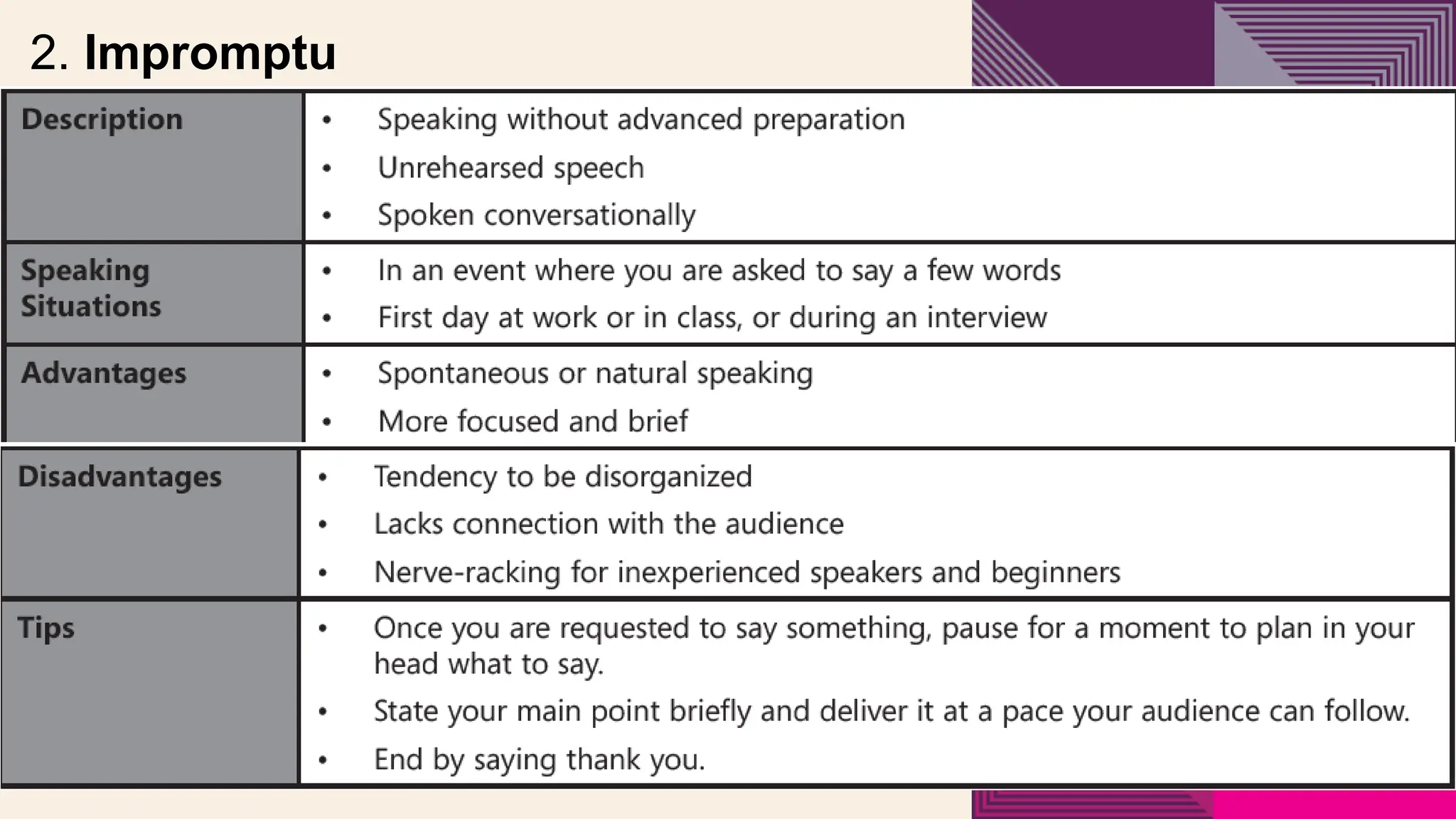 20XX Pitch deck title 62
2. Impromptu
 