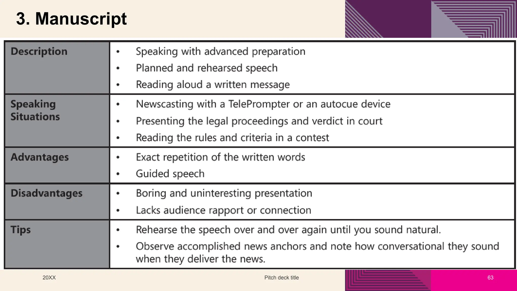 20XX Pitch deck title 63
3. Manuscript
 