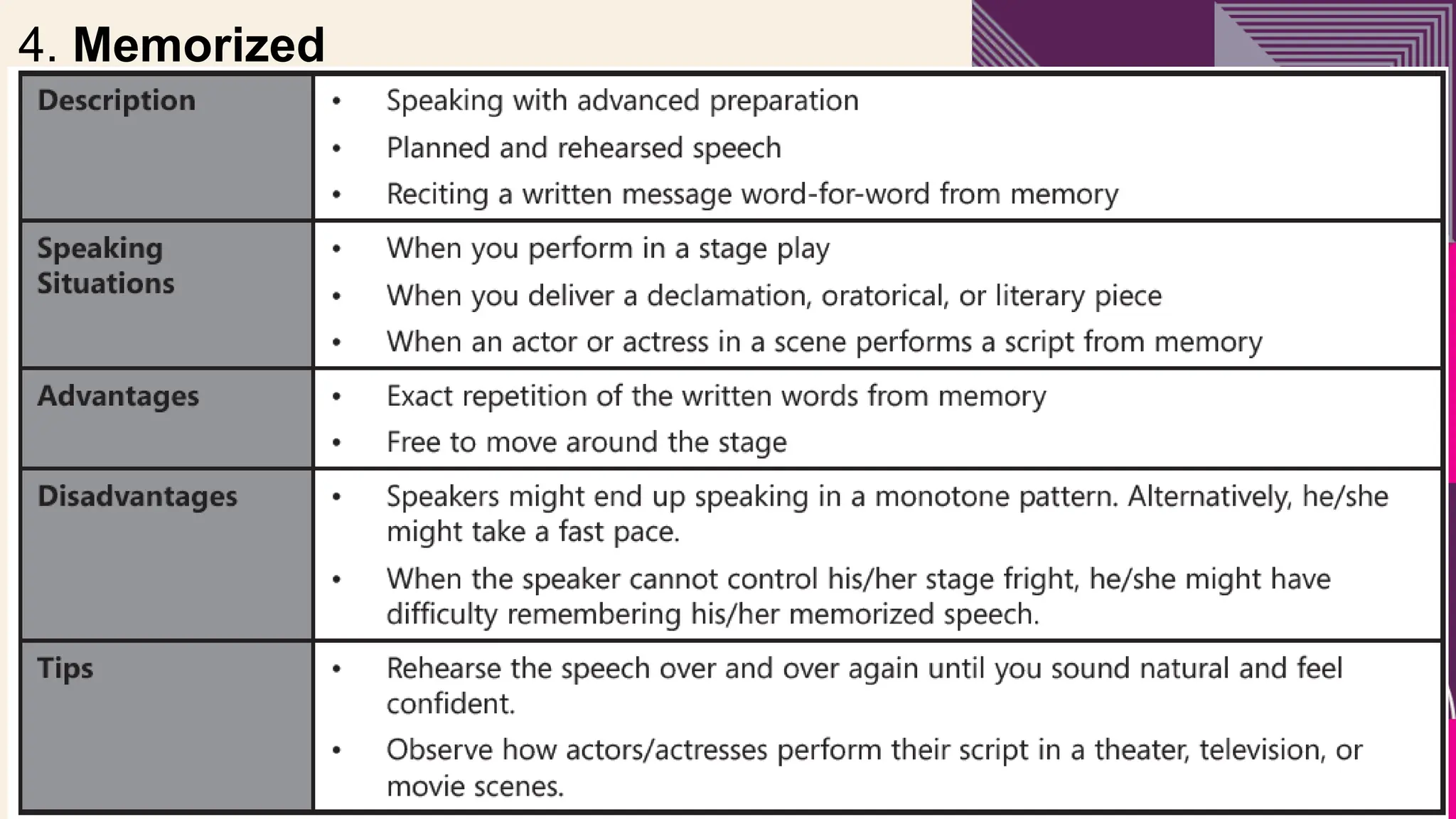 20XX Pitch deck title 64
4. Memorized
 