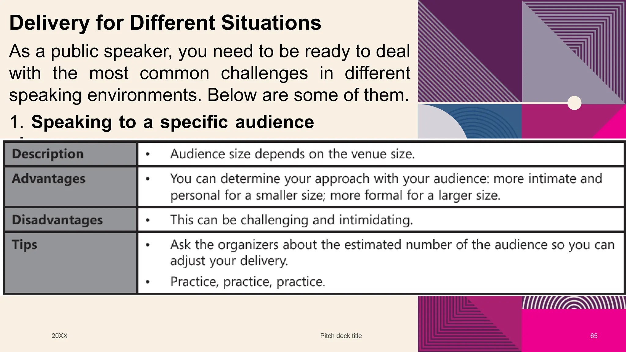 20XX Pitch deck title 65
Delivery for Different Situations
As a public speaker, you need to be ready to deal
with the most common challenges in different
speaking environments. Below are some of them.
1. Speaking to a specific audience
size
 