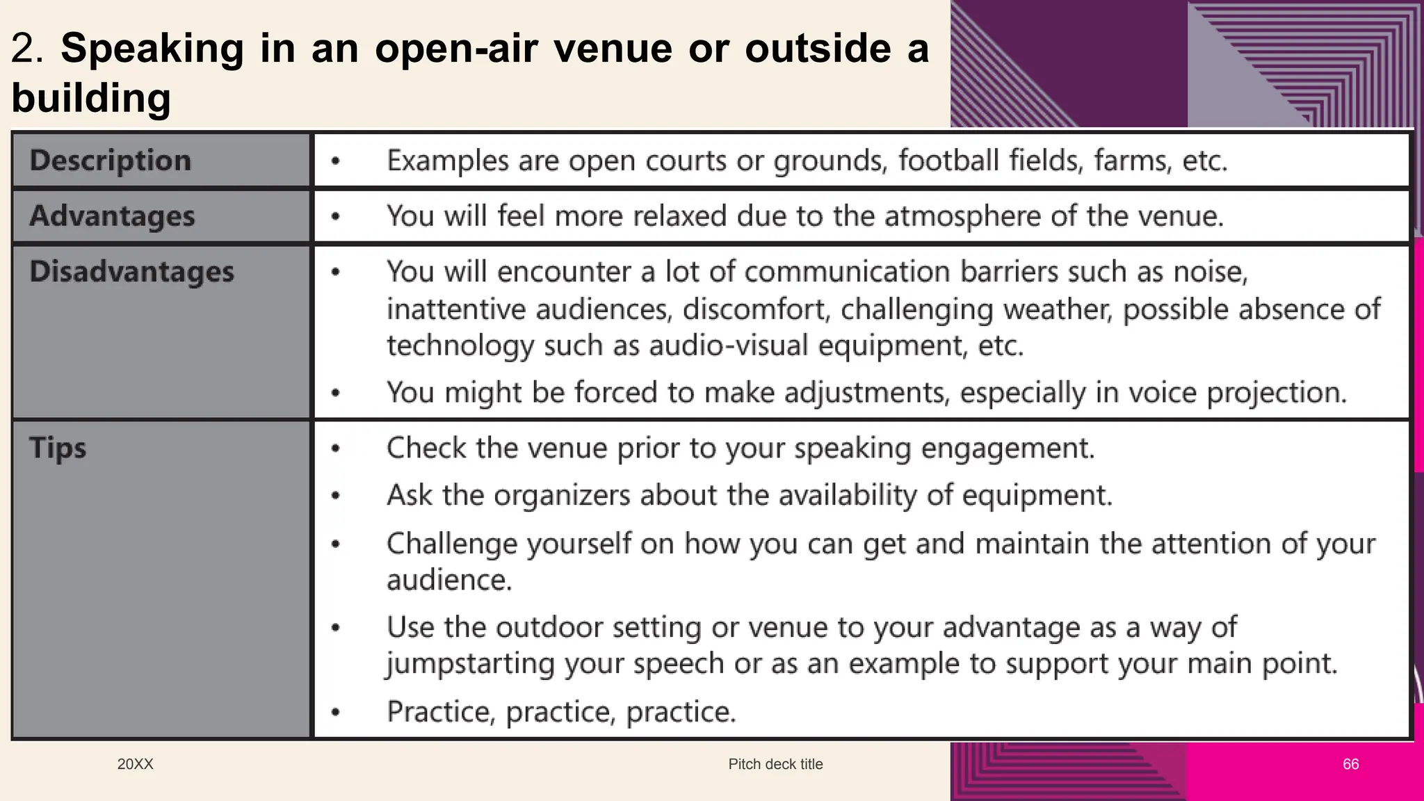 20XX Pitch deck title 66
2. Speaking in an open-air venue or outside a
building
 