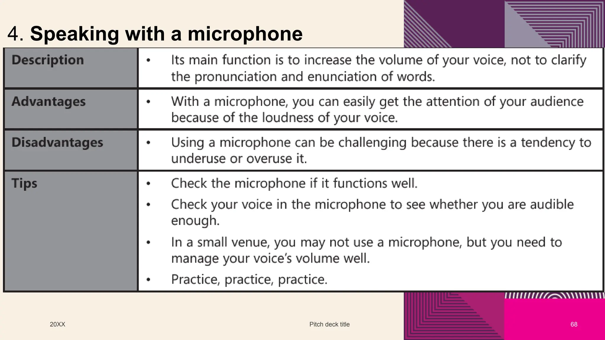 20XX Pitch deck title 68
4. Speaking with a microphone
 