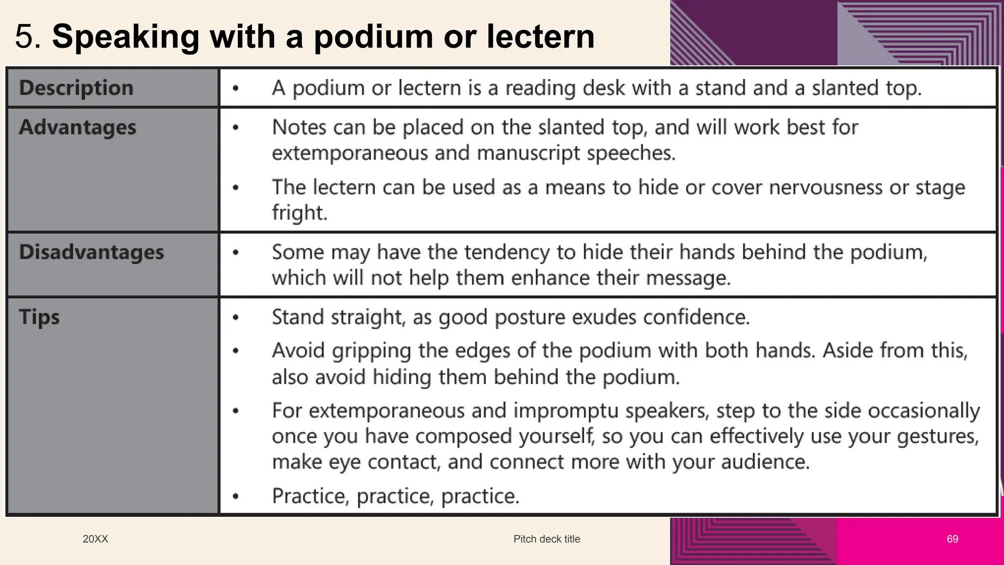 20XX Pitch deck title 69
5. Speaking with a podium or lectern
 