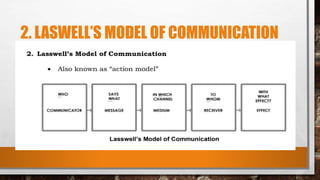 2. LASWELL’S MODEL OF COMMUNICATION
 