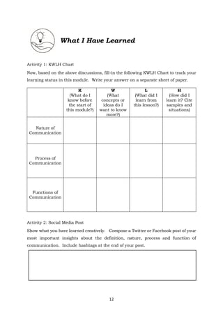 12
What I Have Learned
Activity 1: KWLH Chart
Now, based on the above discussions, fill-in the following KWLH Chart to track your
learning status in this module. Write your answer on a separate sheet of paper.
K
(What do I
know before
the start of
this module?)
W
(What
concepts or
ideas do I
want to know
more?)
L
(What did I
learn from
this lesson?)
H
(How did I
learn it? Cite
samples and
situations)
Nature of
Communication
Process of
Communication
Functions of
Communication
Activity 2: Social Media Post
Show what you have learned creatively. Compose a Twitter or Facebook post of your
most important insights about the definition, nature, process and function of
communication. Include hashtags at the end of your post.
 