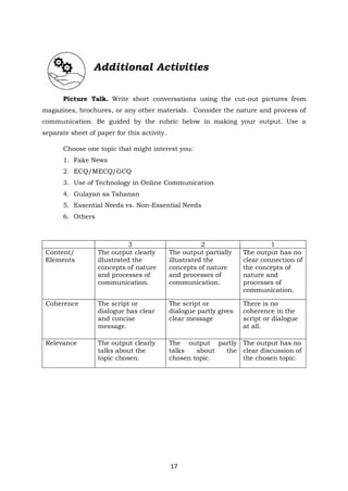 17
Additional Activities
Picture Talk. Write short conversations using the cut-out pictures from
magazines, brochures, or any other materials. Consider the nature and process of
communication. Be guided by the rubric below in making your output. Use a
separate sheet of paper for this activity.
Choose one topic that might interest you:
1. Fake News
2. ECQ/MECQ/GCQ
3. Use of Technology in Online Communication
4. Gulayan sa Tahanan
5. Essential Needs vs. Non-Essential Needs
6. Others
3 2 1
Content/
Elements
The output clearly
illustrated the
concepts of nature
and processes of
communication.
The output partially
illustrated the
concepts of nature
and processes of
communication.
The output has no
clear connection of
the concepts of
nature and
processes of
communication.
Coherence The script or
dialogue has clear
and concise
message.
The script or
dialogue partly gives
clear message
There is no
coherence in the
script or dialogue
at all.
Relevance The output clearly
talks about the
topic chosen.
The output partly
talks about the
chosen topic.
The output has no
clear discussion of
the chosen topic.
 