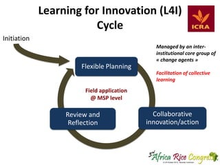 Learning for Innovation (L4I)
Cycle
Initiation
Managed by an interinstitutional core group of
« change agents »

Flexible Planning
Facilitation of collective
learning

Field application
@ MSP level

Review and
Reflection

Collaborative
innovation/action

 