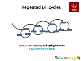 Repeated L4I cycles

Joint action learning addressing common
development challenge

 
