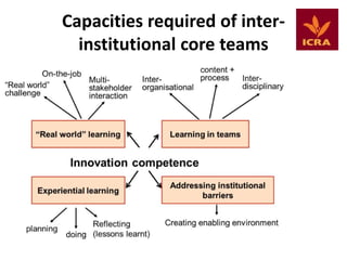 Capacities required of interinstitutional core teams

 