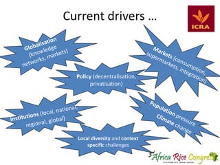 Current drivers …

Policy (decentralisation,
privatisation)

Local diversity and context
specific challenges

 