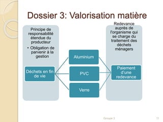 Dossier 3: Valorisation matière 
Redevance 
auprès de 
l'organisme qui 
se charge du 
traitement des 
déchets 
ménagers 
Groupe 3 11 
Principe de 
responsabilité 
étendue du 
producteur 
• Obligation de 
parvenir à la 
gestion 
Déchets en fin 
de vie 
Aluminium 
Paiement 
d’une 
redevance 
PVC 
Verre 
 