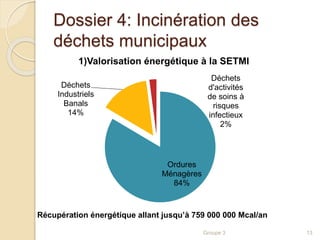 Dossier 4: Incinération des 
déchets municipaux 
1)Valorisation énergétique à la SETMI 
Groupe 3 13 
Ordures 
Ménagères 
84% 
Déchets 
Industriels 
Banals 
14% 
Déchets 
d'activités 
de soins à 
risques 
infectieux 
2% 
Récupération énergétique allant jusqu’à 759 000 000 Mcal/an 
 