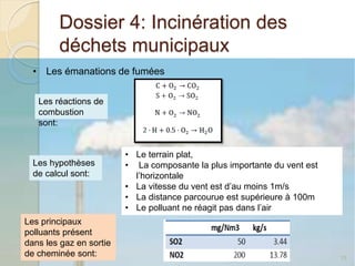 Dossier 4: Incinération des 
déchets municipaux 
Groupe 3 15 
• Les émanations de fumées 
Les réactions de 
combustion 
sont: 
Les hypothèses 
de calcul sont: 
Les principaux 
polluants présent 
dans les gaz en sortie 
de cheminée sont: 
• Le terrain plat, 
• La composante la plus importante du vent est 
l’horizontale 
• La vitesse du vent est d’au moins 1m/s 
• La distance parcourue est supérieure à 100m 
• Le polluant ne réagit pas dans l’air 
 