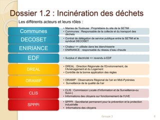 Dossier 1.2 : Incinération des déchets 
Les différents acteurs et leurs rôles : 
• CLIS : Commission Locale d’Information et de Surveillance-ou 
Suivi-) 
• Informations des citoyens sur fonctionnement de l’UVE 
Groupe 3 6 
CLIS 
• SPPPI : Secrétariat permanent pour la prévention et la protection 
industrielle 
• Informations des citoyens 
SPPPI 
• DREAL : Direction Régionale de l’Environnement, de 
l’Aménagement et du Logement 
• Contrôle de la bonne application des règles 
DREAL 
• ORAMIP : Observatoire Régional de l’air en Midi-Pyrénées 
• Surveillance de la qualité de l’air 
ORAMIP 
• Mairies de Toulouse : Propriétaire du site de la SETMI 
• Communes : Responsable de la collecte et du transport des 
déchets 
Communes 
• Contrat de délégation de service publique entre la SETMI et le 
syndicat DECOSET DECOSET 
• Chaleur => utilisée dans les blanchisserie 
• ENIRIANCE : responsable du réseau d’eau chaude ENIRIANCE 
• Surplus d’ EDF électricité => revendu à EDF 
 