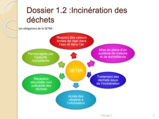Dossier 1.2 :Incinération des 
déchets 
Respect des valeurs 
limites de rejet dans 
l’eau et dans l’air 
SETMI 
Mise en place d’un 
système de mesure 
et de surveillance 
Traitement des 
déchets issus 
de l’incinération 
Accès des 
citoyens à 
l’information 
Permis agrée par 
l’autorité 
compétente 
Réception 
sécurisée, non 
polluante des 
déchets 
Groupe 3 7 
Les obligations de la SETMI : 
 
