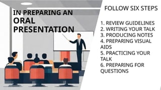IN PREPARING AN
ORAL
PRESENTATION
FOLLOW SIX STEPS
1. REVIEW GUIDELINES
2. WRITING YOUR TALK
3. PRODUCING NOTES
4. PREPARING VISUAL
AIDS
5. PRACTICING YOUR
TALK
6. PREPARING FOR
QUESTIONS
 
