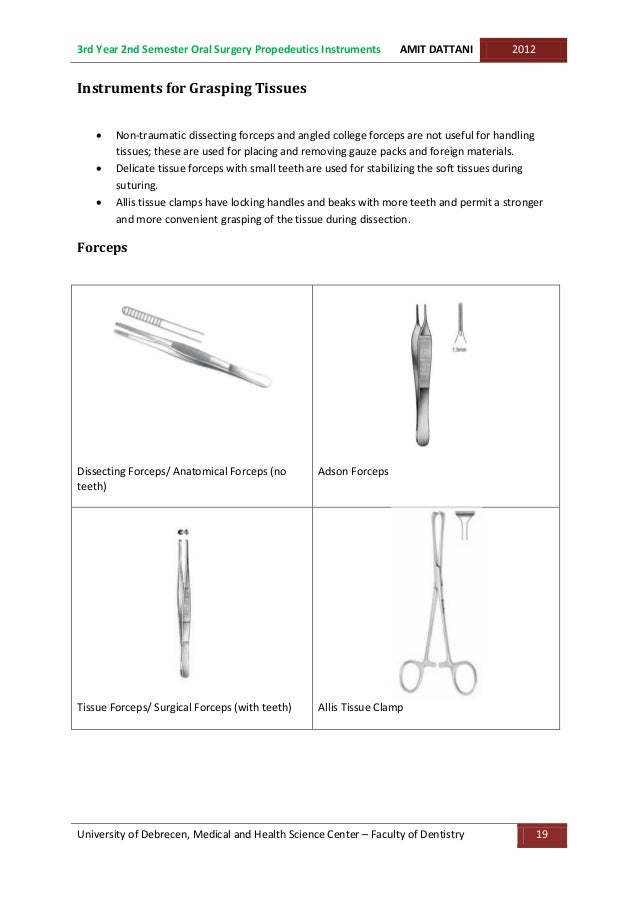 Oral Surgery Basic Instruments for Exodontia