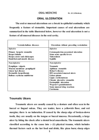1
ORAL MEDICINE Dr. Ali Al-Ibrahemy
ORAL ULCERATION
The oral or mucosal ulcerations are a break in epithelial continuity which
frequently a feature of stomatitis. Important causes of oral ulcerations are
summarized in the table illustrated below, however the oral ulceration is not a
feature of all mucosal diseases in the oral cavity.
Vesiculo-bullous diseases Ulcerations without preceding vesiculation
Infective
Primary herpetic stomatitis
Herpes labialis
Herpes zoster and chickenpox
Hand-foot-and-mouth disease
Infective
Cytomegalovirus-associated ulceration
Some acute specific fevers
Tuberculosis
Syphilis
Non-infective
Pemphigus vulgaris
Mucous membrane pemphigoid
Linear IgA disease
Dermatitis herpetiformis
Bullous erythema multiforme
Non-infective
Traumatic
Aphthous stomatitis
Behçet’s disease
HIV-associated mucosal ulcers
Lichen planus
Lupus erythematosus
Chronic ulcerative stomatitis
Eosinophilic ulceration
Wegener’s granulomatosis
Some mucosal drug reactions
Carcinoma
Traumatic Ulcers
Traumatic ulcers are usually caused by a denture and often seen in the
buccal or lingual sulcus. They are tender, have a yellowish floor, and red
margins; there is no induration. If caused by the sharp edge of broken-down
tooth, they are usually on the tongue or buccal mucosa. Occasionally, a large
ulcer by biting the cheek after a dental local anaesthesia. The traumatic ulcers
classified according to the cause into :- (1) physical trauma, which includes
thermal factors such as the hot food and drink, like pizza burn; sharp edges
 