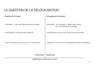 8
/Maintien de l’activité
- proposition : créer des espaces publics partagés
- interprétation des plaintes des habitants
> créer des espaces communs sur la rue Heyvaert
							 Temps court
/Changement de l’activité
- proposition: accompagner le départ des voitures
		 par des activités de recyclage
- interprétation du futur économique de la ville durable
> soutenir et créer une zone de visibilité de cette nouvelle filière
Temps long
LA QUESTION DE LA DÉLOCALISATION
Combinaison des deux échelles de temps
 