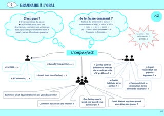 GRAMMAIRE À L’ORAL
MG
A2
L’imparfait
C’est quoi ?
● C’est un temps du passé.
● On l’utilise pour faire une
description, exprimer une action qui
dure, qui n’est pas terminée dans le
passé, parler d’habitudes passées.
Je le forme comment ?
Radical du présent de « nous » +
terminaisons « -ais », « -ais », « -ait »,
« -ions », « -iez », « -aient »
Ex : Finir > Nous finissons > Je
finissais, tu finissais…
Le verbe « être »
est irrégulier !
(J’étais…)
« Quelles sont les
différences entre ta
vie actuelle et celle
d’il y a 10 ans ? »
« A quoi
ressemblait ton
premier
logement ? »
« A l’université, … »
« Quand j’étais petit(e), … »
« Avant mon travail actuel, … »
Comment vivait la génération de vos grands-parents ?
Comment faisait-on sans Internet ?
Que faisiez-vous le
week-end quand vous
aviez 10 ans ?
« En 2000, … »
Quels étaient vos rêves quand
vous étiez plus jeunes ?
« Quelle
habitude as-tu
perdue ? »
« Comment était la
destination de tes
dernières vacances ? »