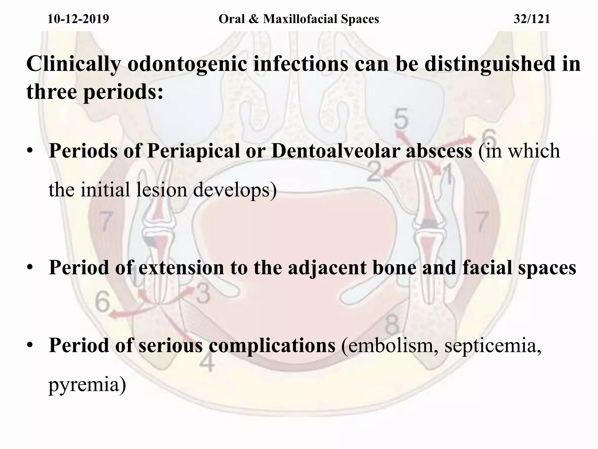 Oral and Maxillofacial Infection | PPTX