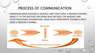 Oral and written communication | PPTX