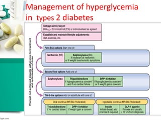 Management of hyperglycemia
in types 2 diabetes
 