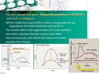Incretin-based therapies: Dipeptidyl peptidase-4 inhibitors
and GLP-1 analogues
DPP4 # inhibit the enzyme DPP-4, which is responsible for the
degredation of incretin hormones such as GLP-1.
The incretin effect is the augmentation of insulin secretion
seen when a glucose stimulus is given orally rather
than intravenously, and reflects the release of incretin
peptides from the gut .
 