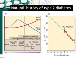 Natural history of type 2 diabetes.
 