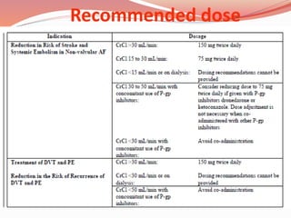 Recommended dose
 