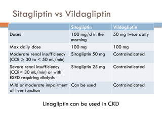 Sitagliptin vs Vildagliptin
Sitagliptin Vildagliptin
Doses 100 mg/d in the
morning
50 mg twice daily
Max daily dose 100 mg 100 mg
Moderate renal insufficiency
(CCR ≥ 30 to < 50 mL/min)
Sitagliptin 50 mg Contraindicated
Severe renal insufficiency
(CCR< 30 mL/min) or with
ESRD requiring dialysis
Sitagliptin 25 mg Contraindicated
Mild or moderate impairment
of liver function
Can be used Contraindicated
Linagliptin can be used in CKD
 