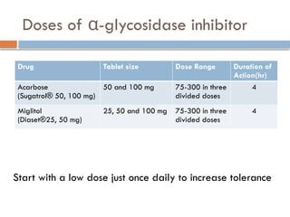 Doses of α-glycosidase inhibitor
Start with a low dose just once daily to increase tolerance
Drug Tablet size Dose Range Duration of
Action(hr)
Acarbose
(Sugatrol® 50, 100 mg)
50 and 100 mg 75-300 in three
divided doses
4
Miglitol
(Diaset®25, 50 mg)
25, 50 and 100 mg 75-300 in three
divided doses
4
 