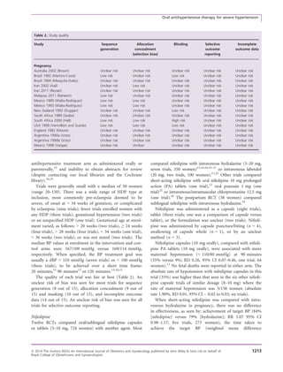 Oral nifedipine versus intravenous labetalol for acute blood pressure  control in hypertensive emergencies of pregnancy: a randomised trial -  Raheem - 2012 - BJOG: An International Journal of Obstetrics & Gynaecology  - Wiley Online Library