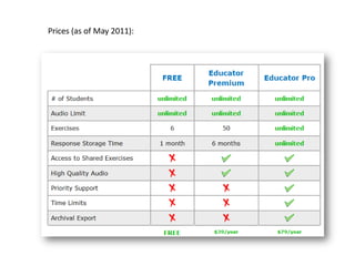 Creating Oral Tasks and Assessments