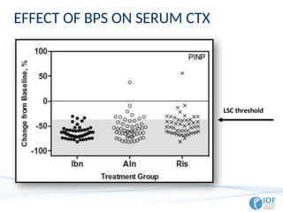 EFFECT OF BPS ON SERUM CTX
LSC threshold
 