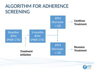 ALGORITHM FOR ADHERENCE
SCREENING
Baseline
BTM
(PINP, CTX)
3-months
BTM
(PINP, CTX)
BTM
Decrease
> LSC
BTM
Decrease
< LSC
Treatment
initiation
Reassess
Treatment
Continue
Treatment
 
