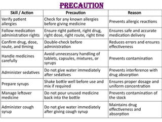 Oral Drug Administration: Buccal and Sublingual Routes | PPTX
