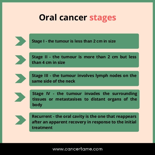 Cancertame Oral Cancer Mouth Cancer Symptoms Stages Diagnosis