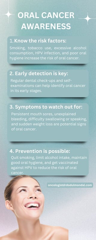 ORAL CANCER
AWARENESS
Smoking, tobacco use, excessive alcohol
consumption, HPV infection, and poor oral
hygiene increase the risk of oral cancer.
Know the risk factors:
1.
Persistent mouth sores, unexplained
bleeding, difficulty swallowing or speaking,
and sudden weight loss are potential signs
of oral cancer.
3. Symptoms to watch out for:
Regular dental check-ups and self-
examinations can help identify oral cancer
in its early stages.
2. Early detection is key:
Quit smoking, limit alcohol intake, maintain
good oral hygiene, and get vaccinated
against HPV to reduce the risk of oral
cancer.
4. Prevention is possible:
oncologistdrdodulmondal.com
 
