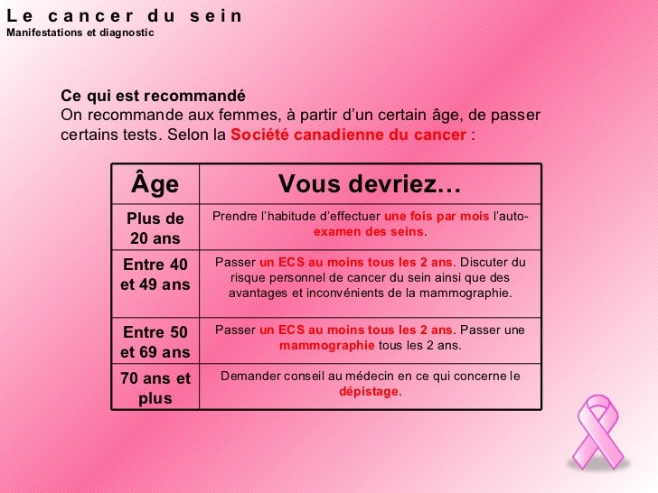 Oral Cancer Du Sein Oral Cancer Du Sein