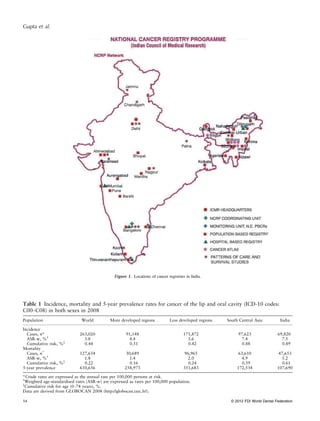 Oral cancer in india continues in epidemic proportions evidence base ...