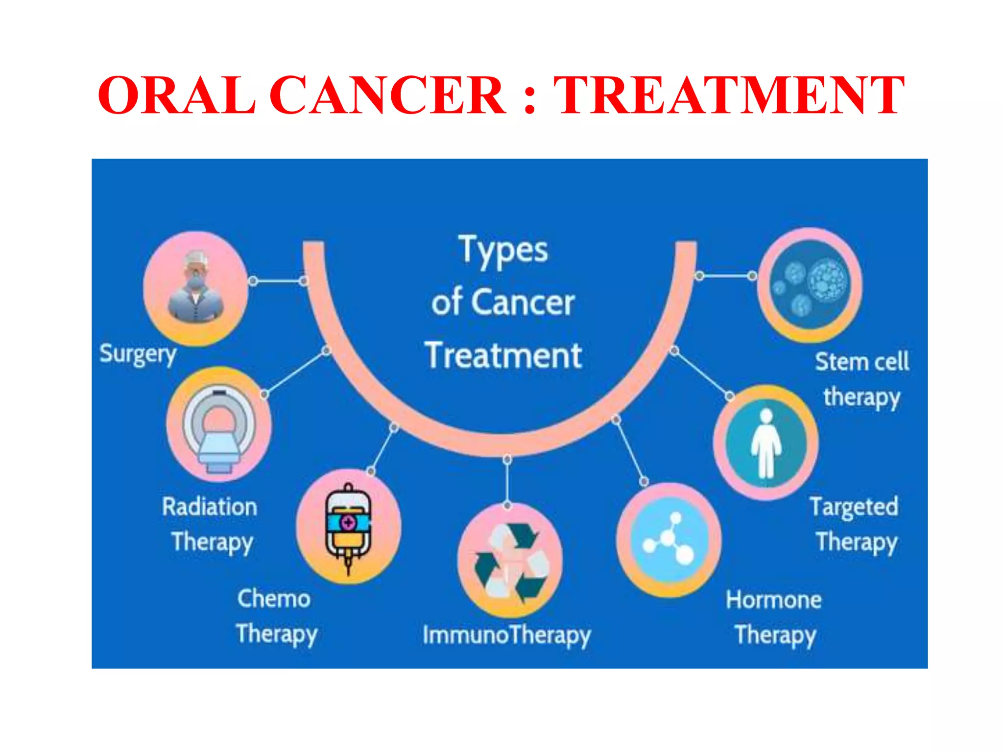 ORALCANCER PPT By Prof Vijayreddy Principal SGJ CON pptx ORALCANCER PPT By Prof Vijayreddy Principal SGJ CON pptx