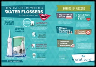 Water Flosser Clinic Poster Water Flossers PDF
