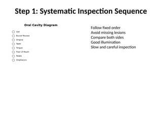 Comprehensive Surgical Clinical Examination of Oral Cavity for MBBS ...