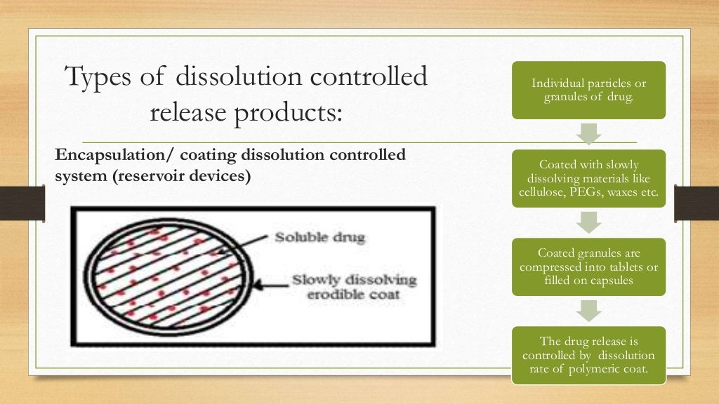 Oral Controlled Drug Delivery Systems Various Approaches