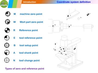 Oral CNC lecture Vinh - Nong Lam Dai Hoc .pdf