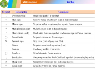 Oral CNC lecture Vinh - Nong Lam Dai Hoc .pdf