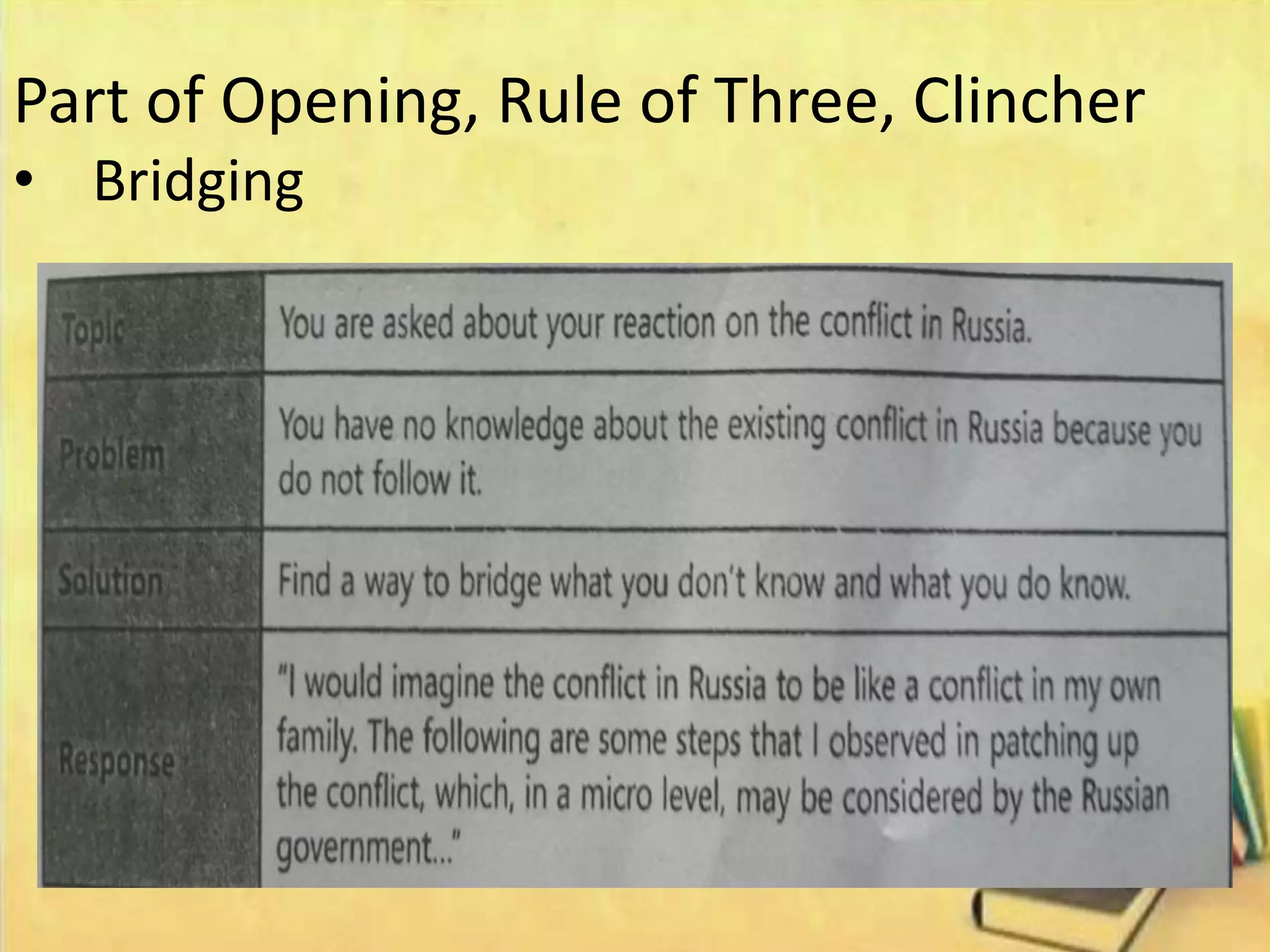 Organizing and Delivering Impromptu Speech | PPTX