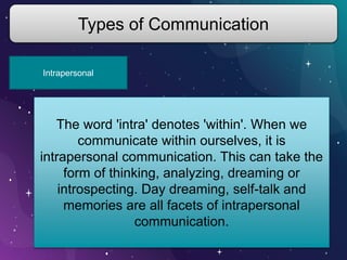 Types of Communication
Intrapersonal
The word 'intra' denotes 'within'. When we
communicate within ourselves, it is
intrapersonal communication. This can take the
form of thinking, analyzing, dreaming or
introspecting. Day dreaming, self-talk and
memories are all facets of intrapersonal
communication.
 